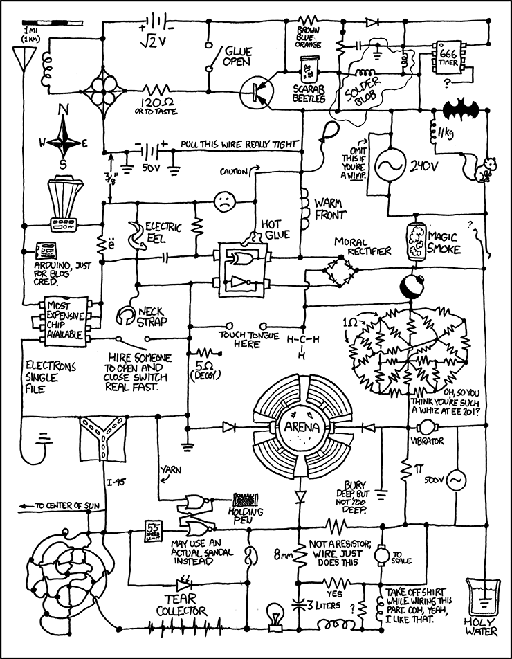 An image from XKCD comic number 730, which shows whimsical and completely impossible circuit diagram